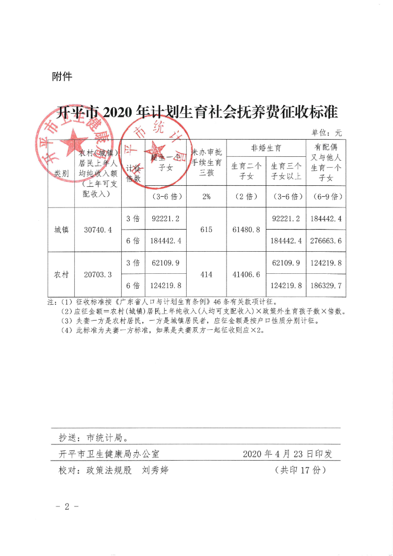关于印发《海棠直播
2020年计划生育社会抚养费征收标准》的通知0001.jpg