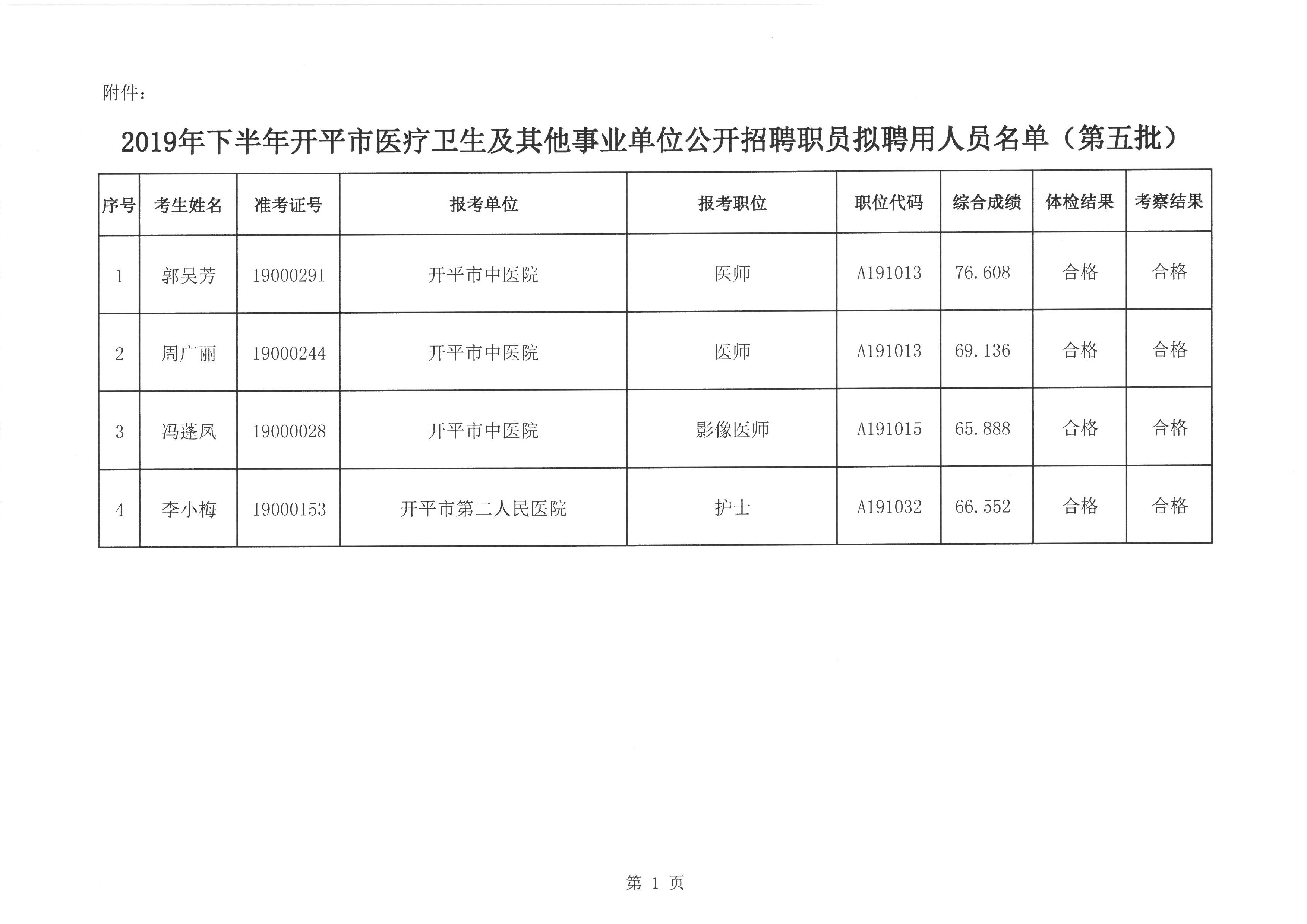 2019年下半年海棠直播
医疗卫生及其他事业单位公开招聘职员拟聘用人员名单（第五批）.jpg
