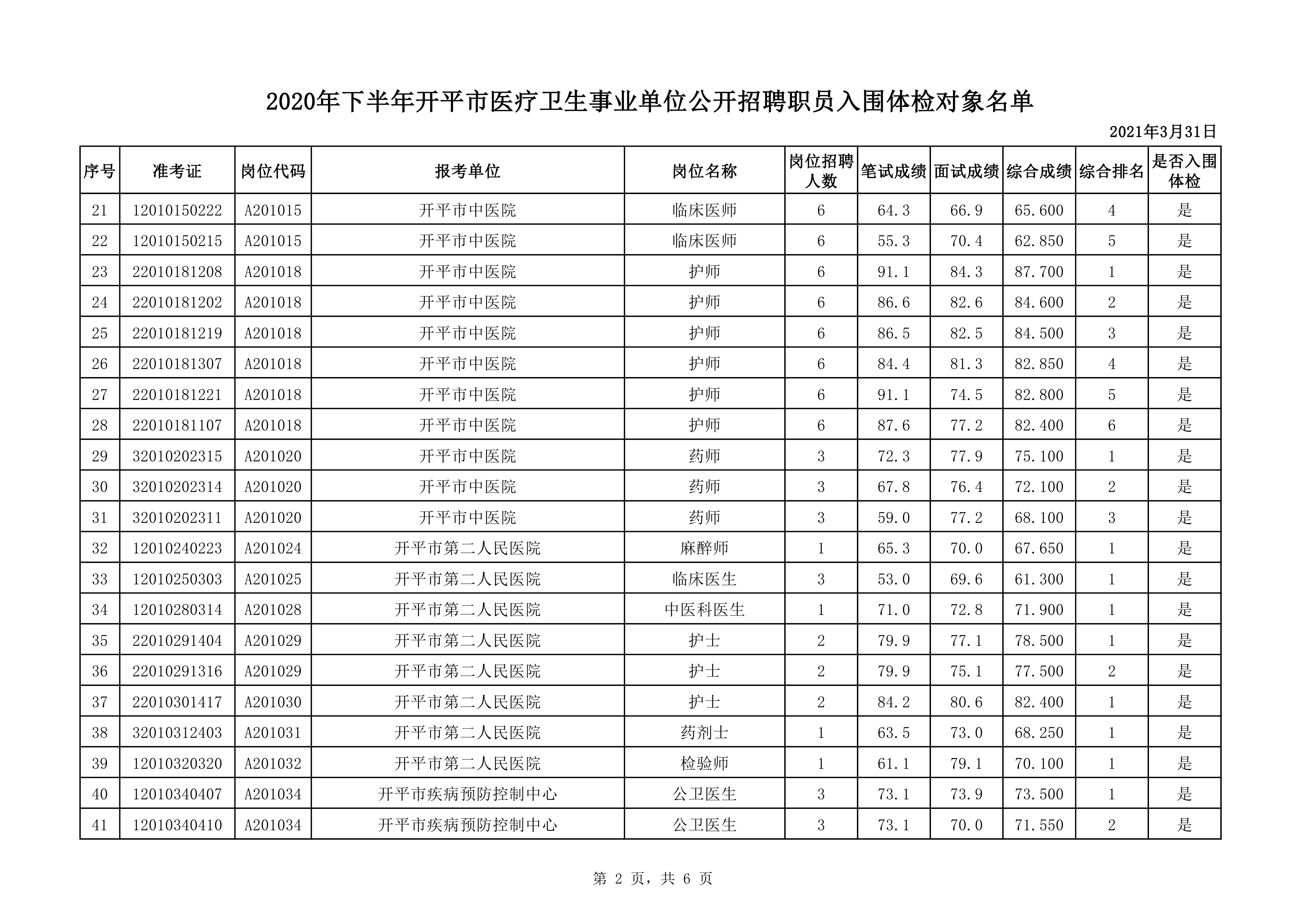 附件1：2020年下半年海棠直播
医疗卫生事业单位公开招聘职员入围体检对象名单0001.jpg