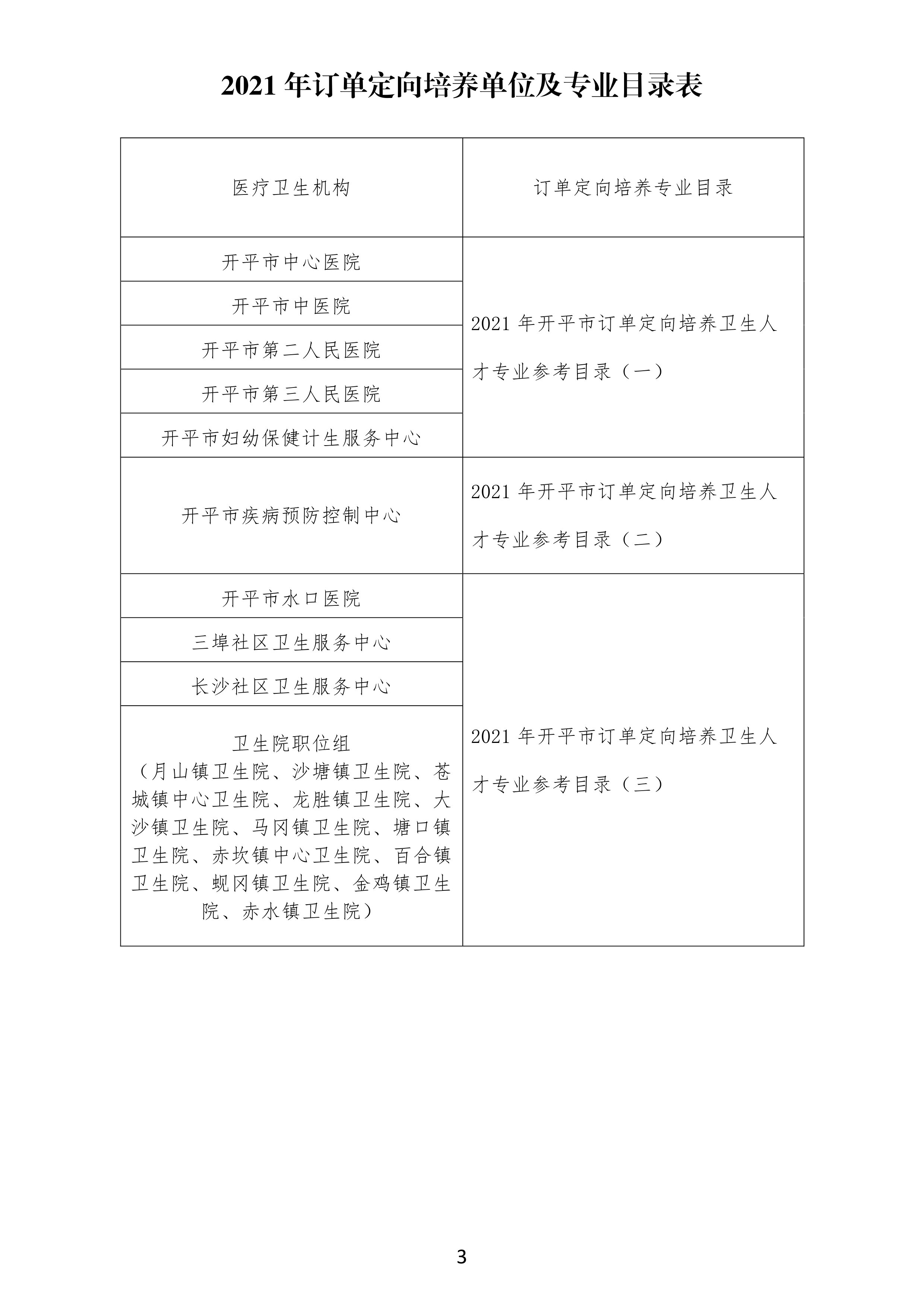 【最终修订】订单定向培养医学人才宣传资料0002.jpg