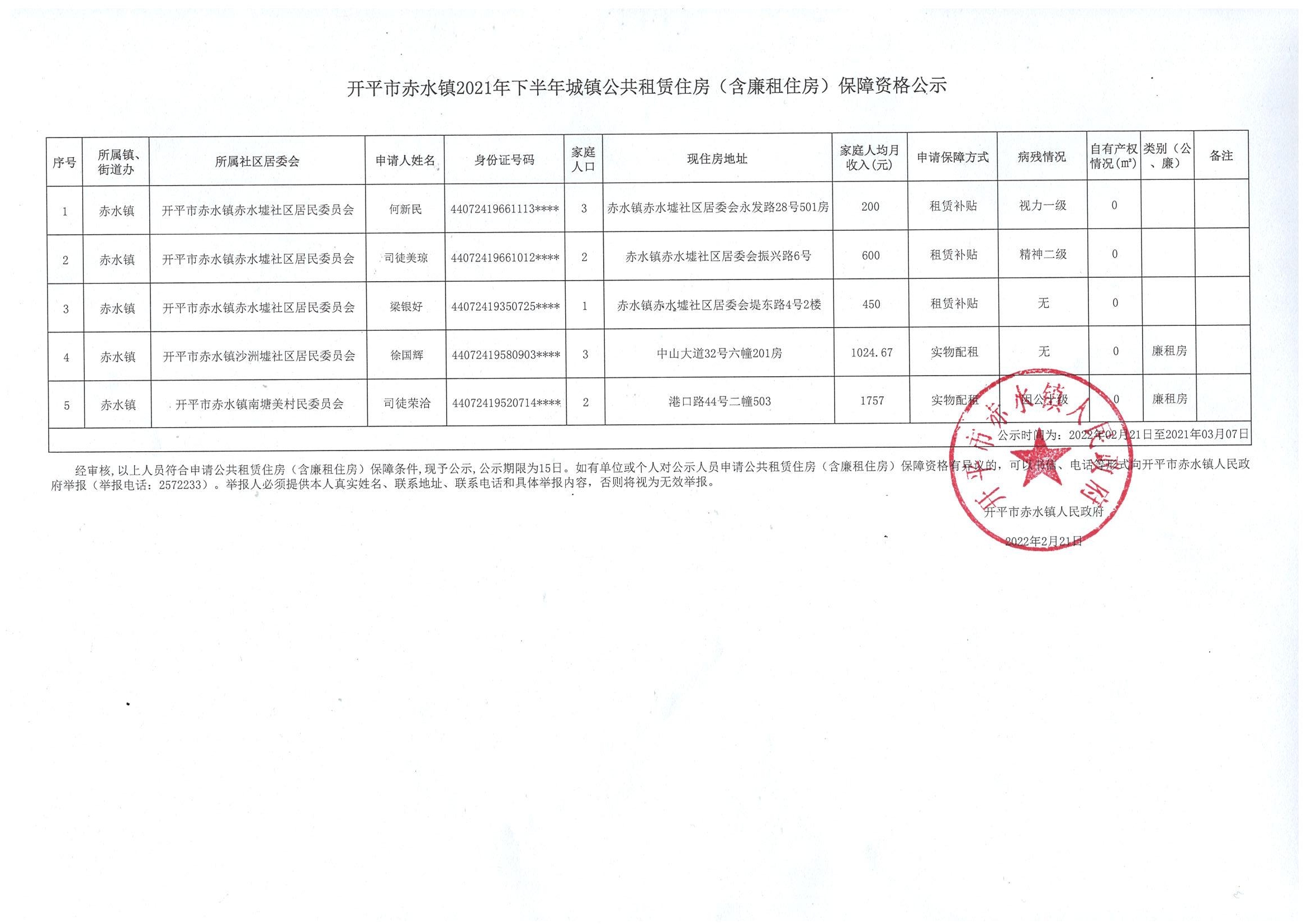 海棠直播
赤水镇2021年下半年城镇公共租赁住房（含廉租住房）保障资格公示.jpg