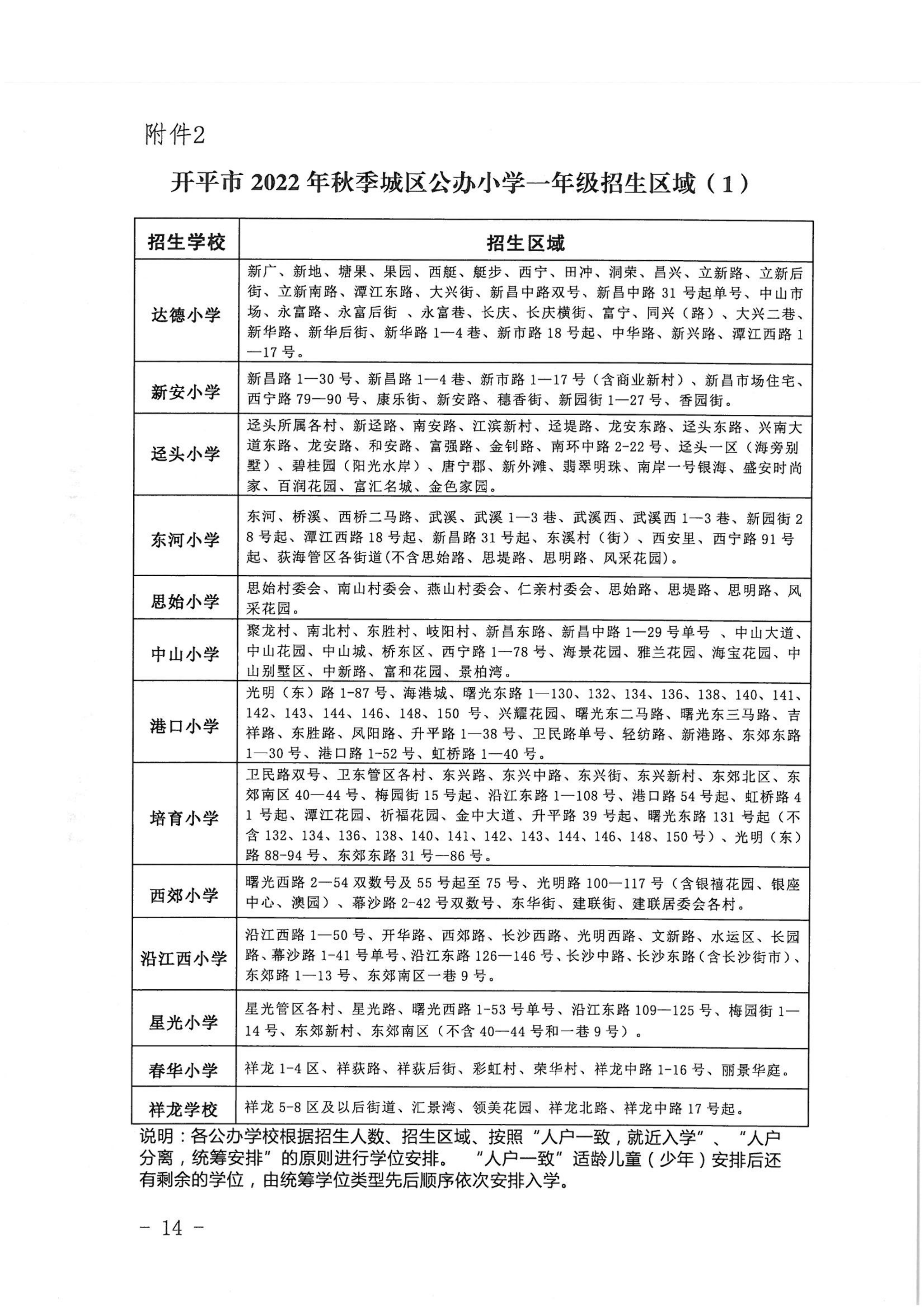 海棠直播
2022年秋季义务教育阶段学校招生工作指引_13.png