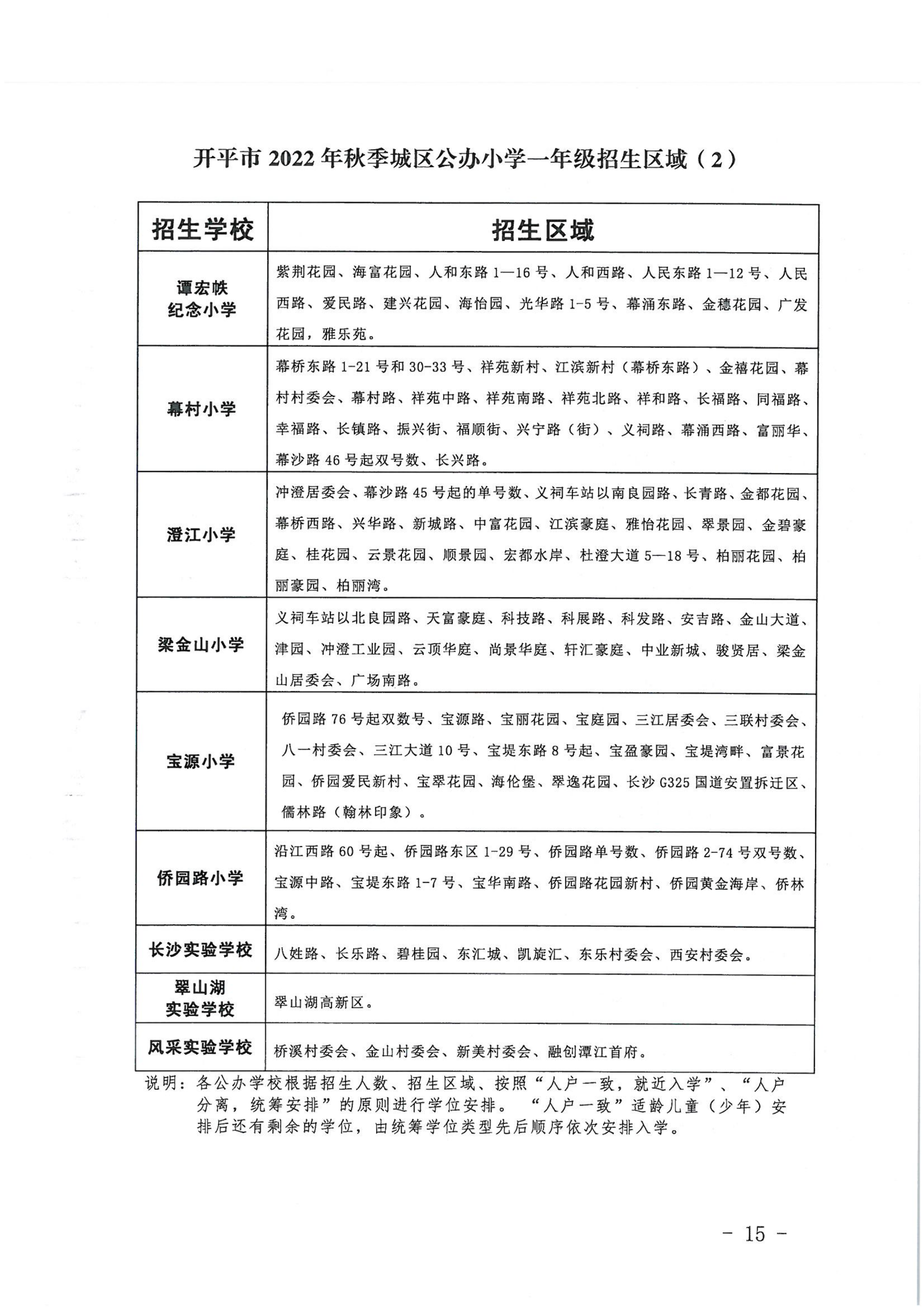 海棠直播
2022年秋季义务教育阶段学校招生工作指引_14.png