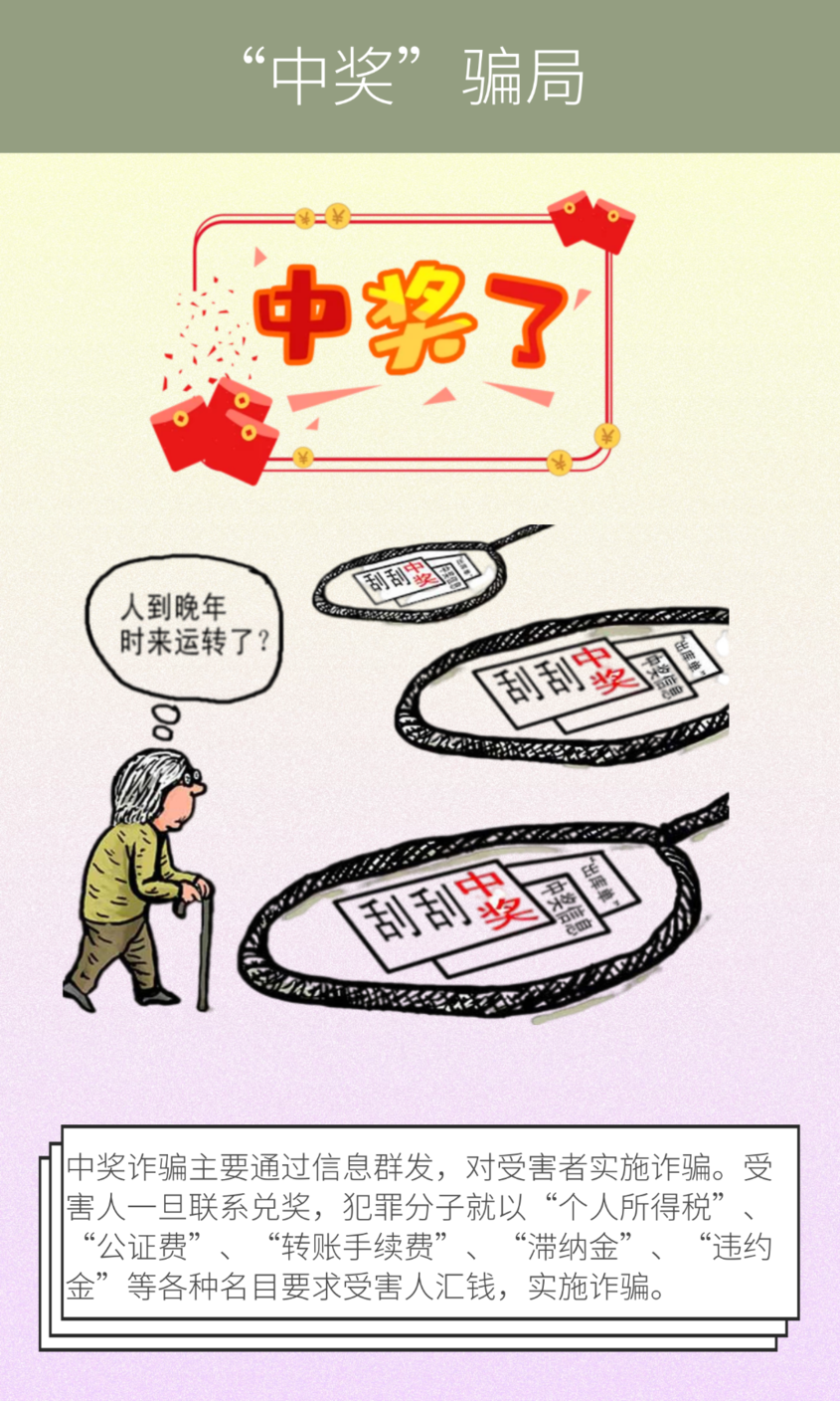 中奖骗局.png 图片