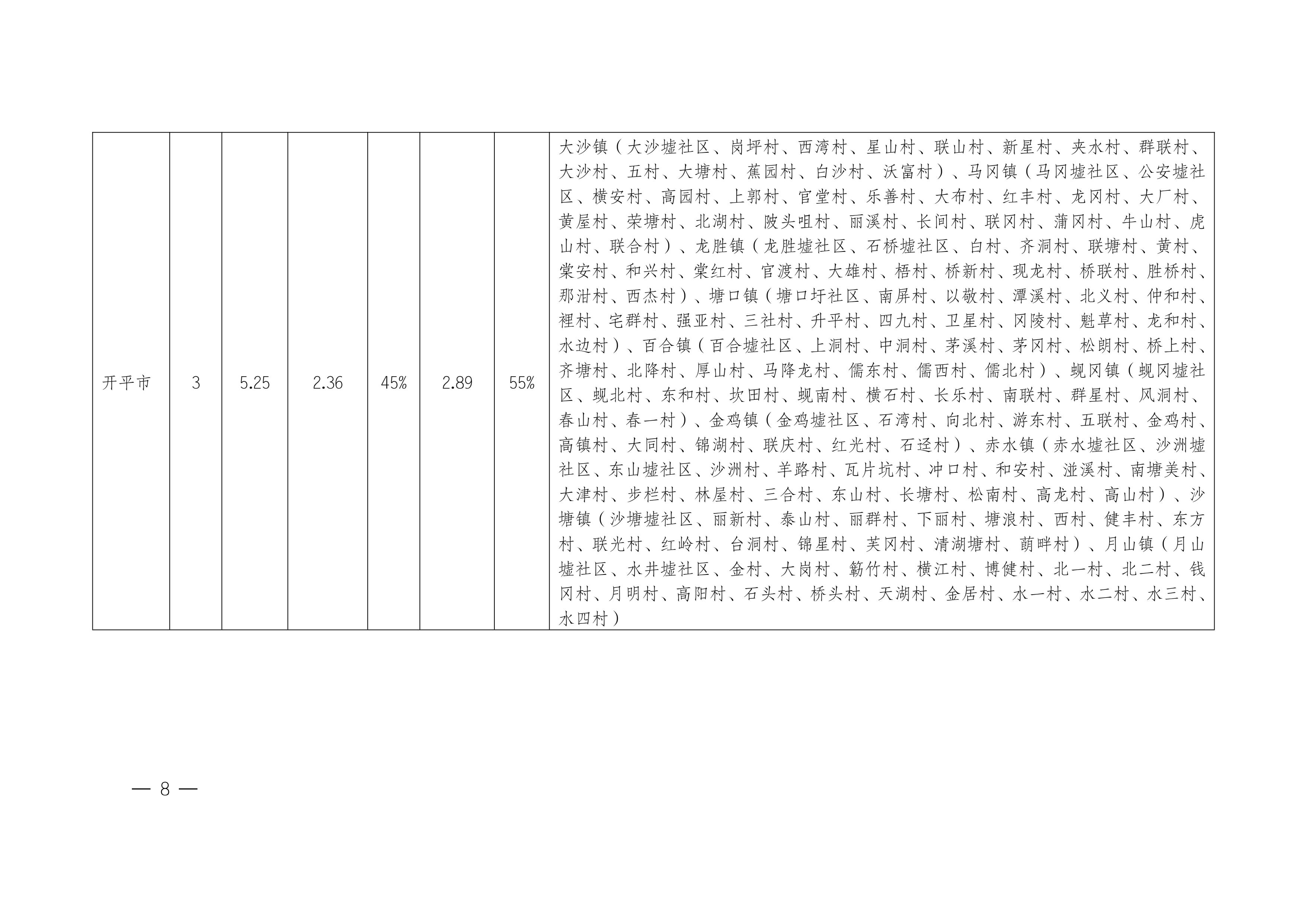 江门市人民政府关于公布实施征收农用地区片综合地价的公告（江府告〔2021〕1 号）_07.jpg