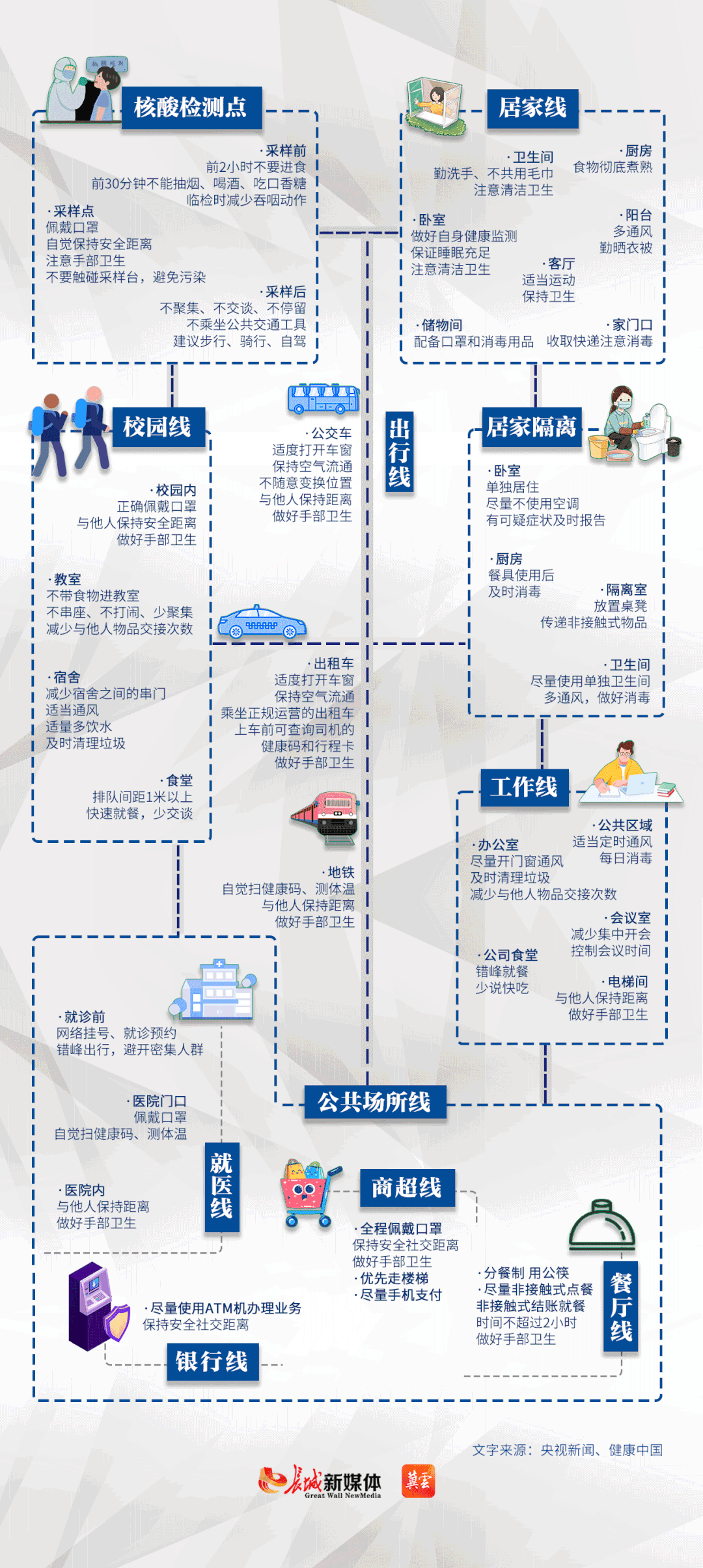 防疫路线图3 图片