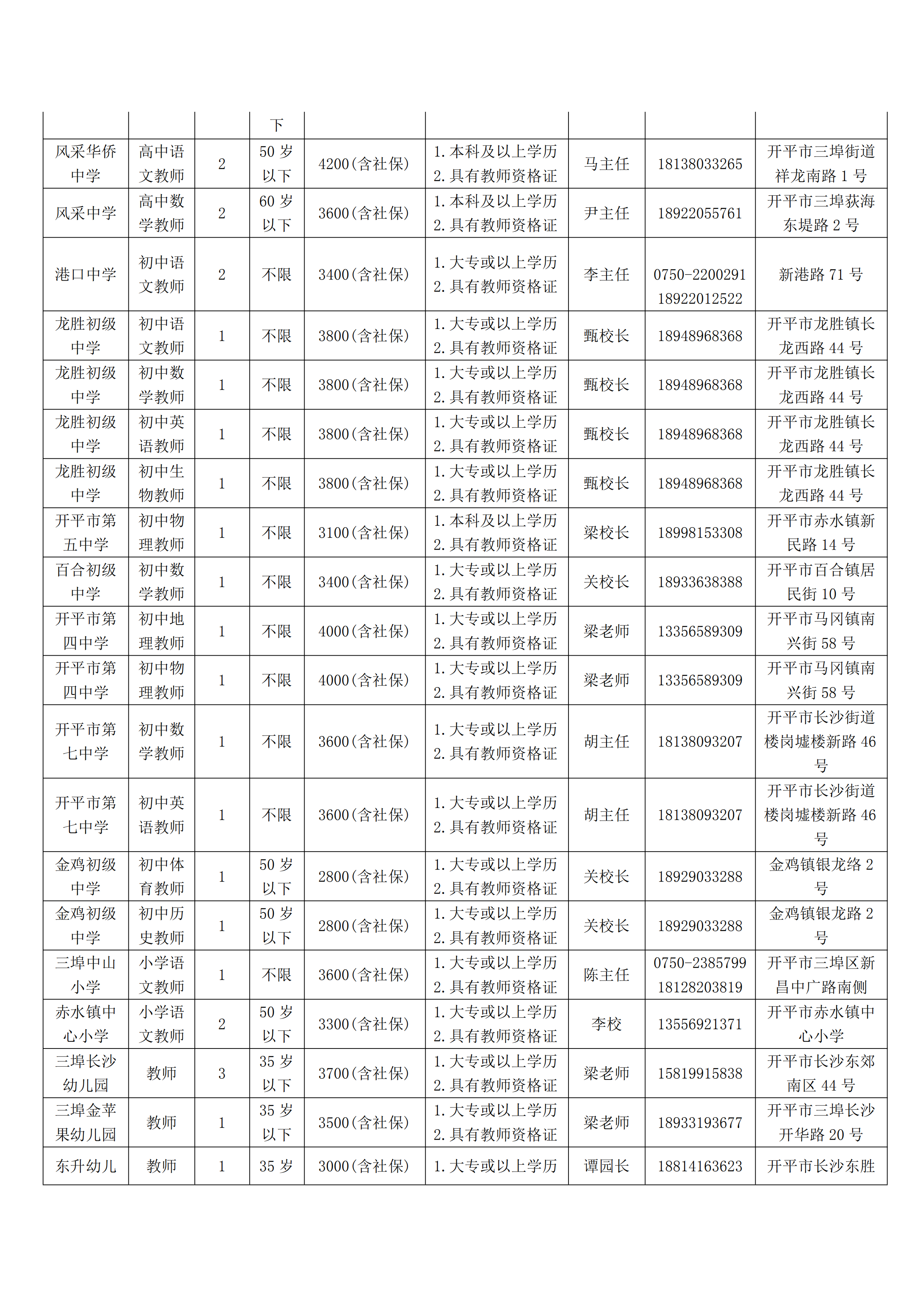 海棠直播
学校（幼儿园）自聘教师岗位信息(1)_01.png
