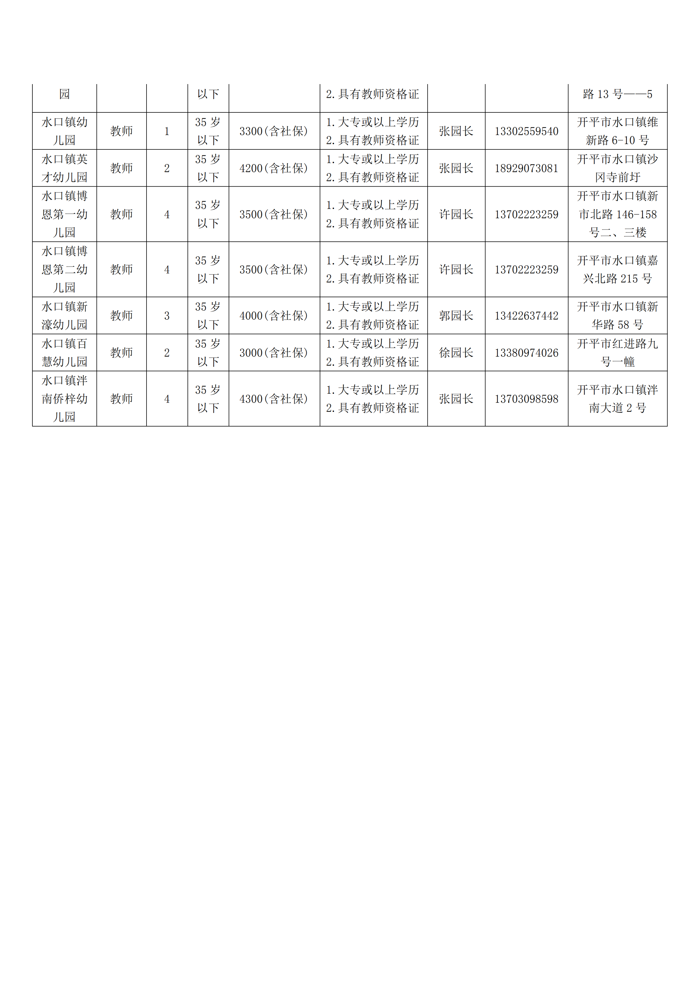 海棠直播
学校（幼儿园）自聘教师岗位信息(1)_02.png