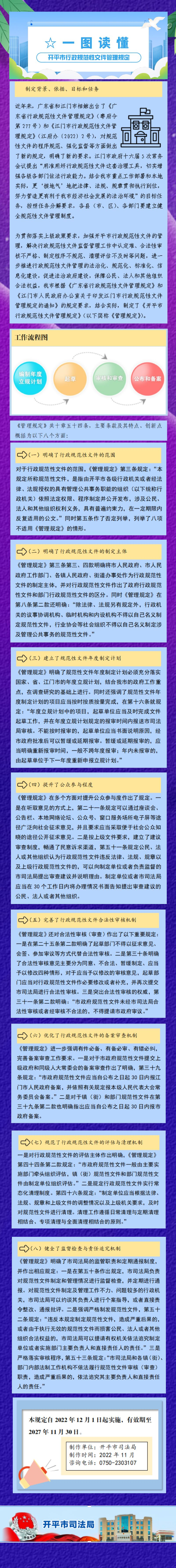 一图读懂《海棠直播
行政规范性文件管理规定》(1).png
