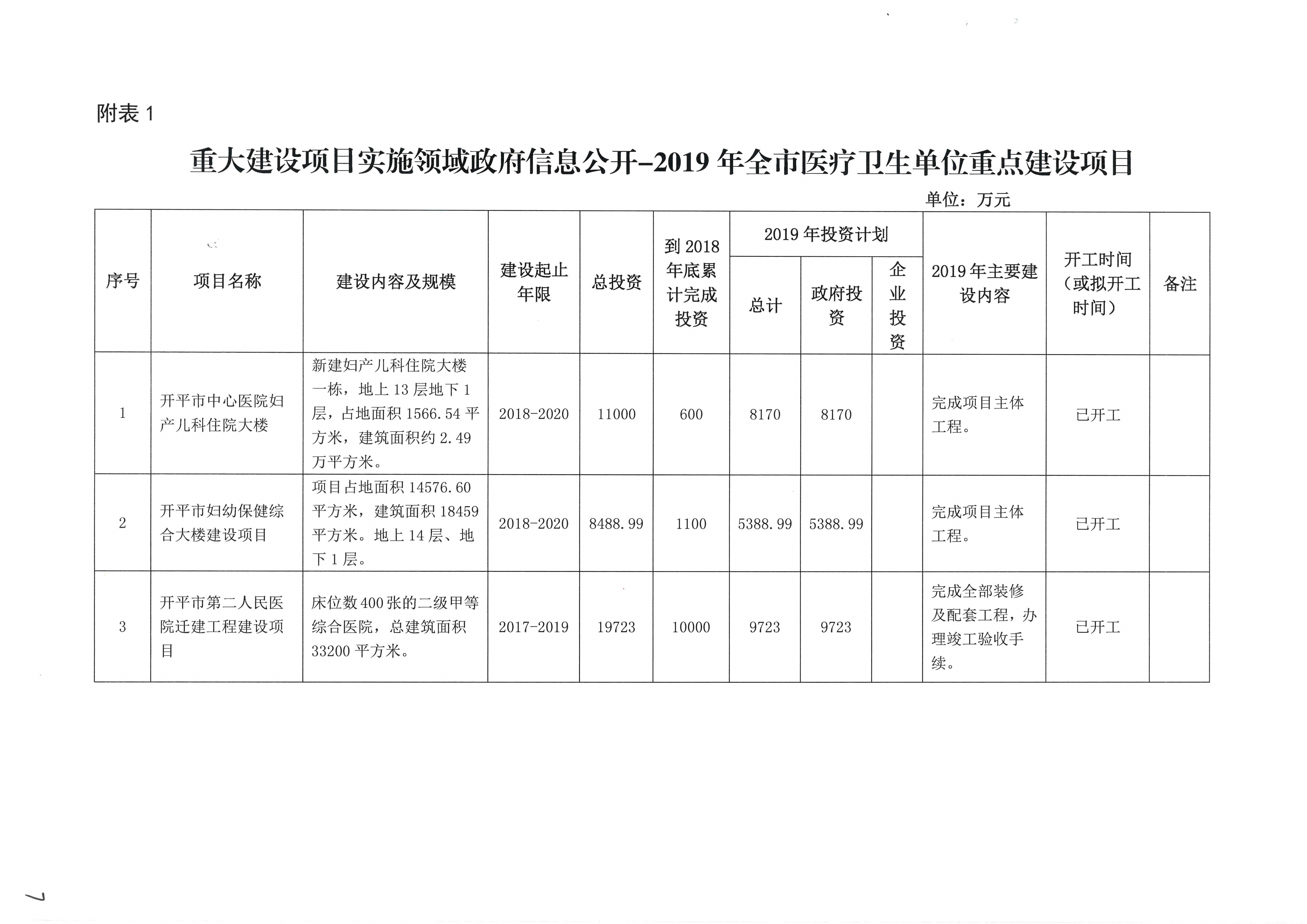 海棠直播
卫生健康局2019年政府信息公开工作年度报告.jpg