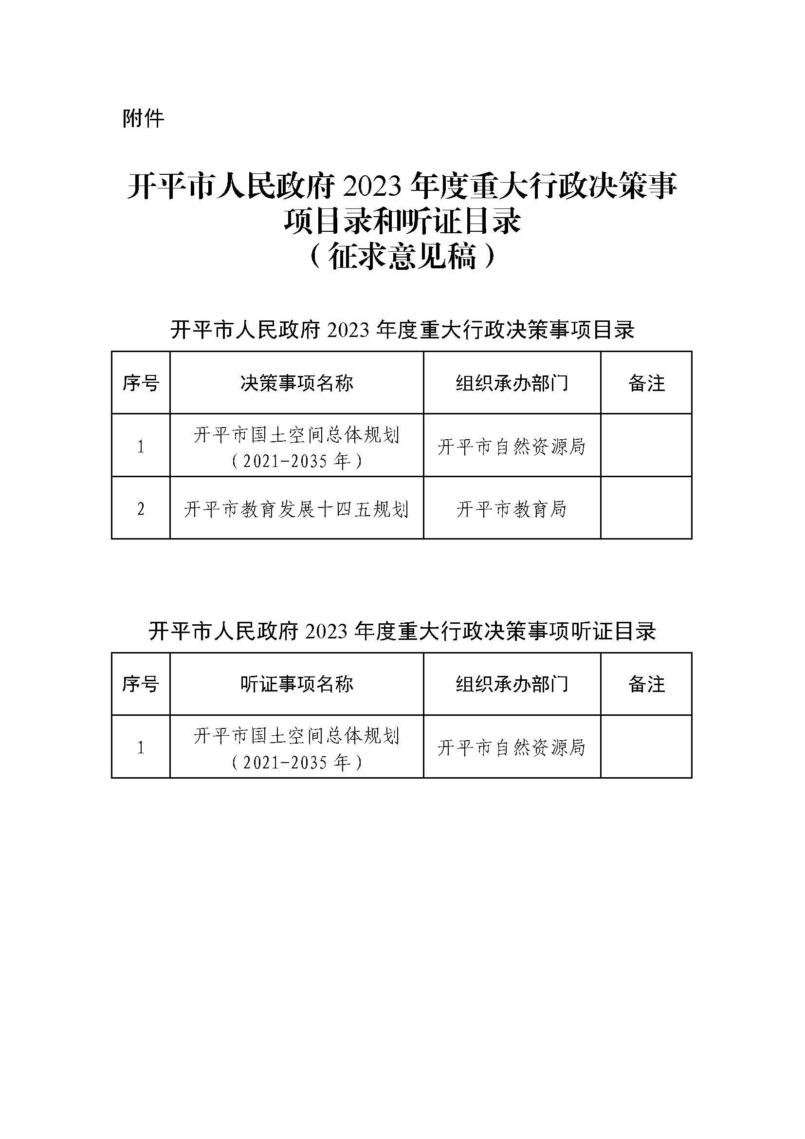 2023.03.20关于征求《海棠直播
2023年度重大行政决策事项目录和听证目录（征求意见稿）》意见的公告.jpg