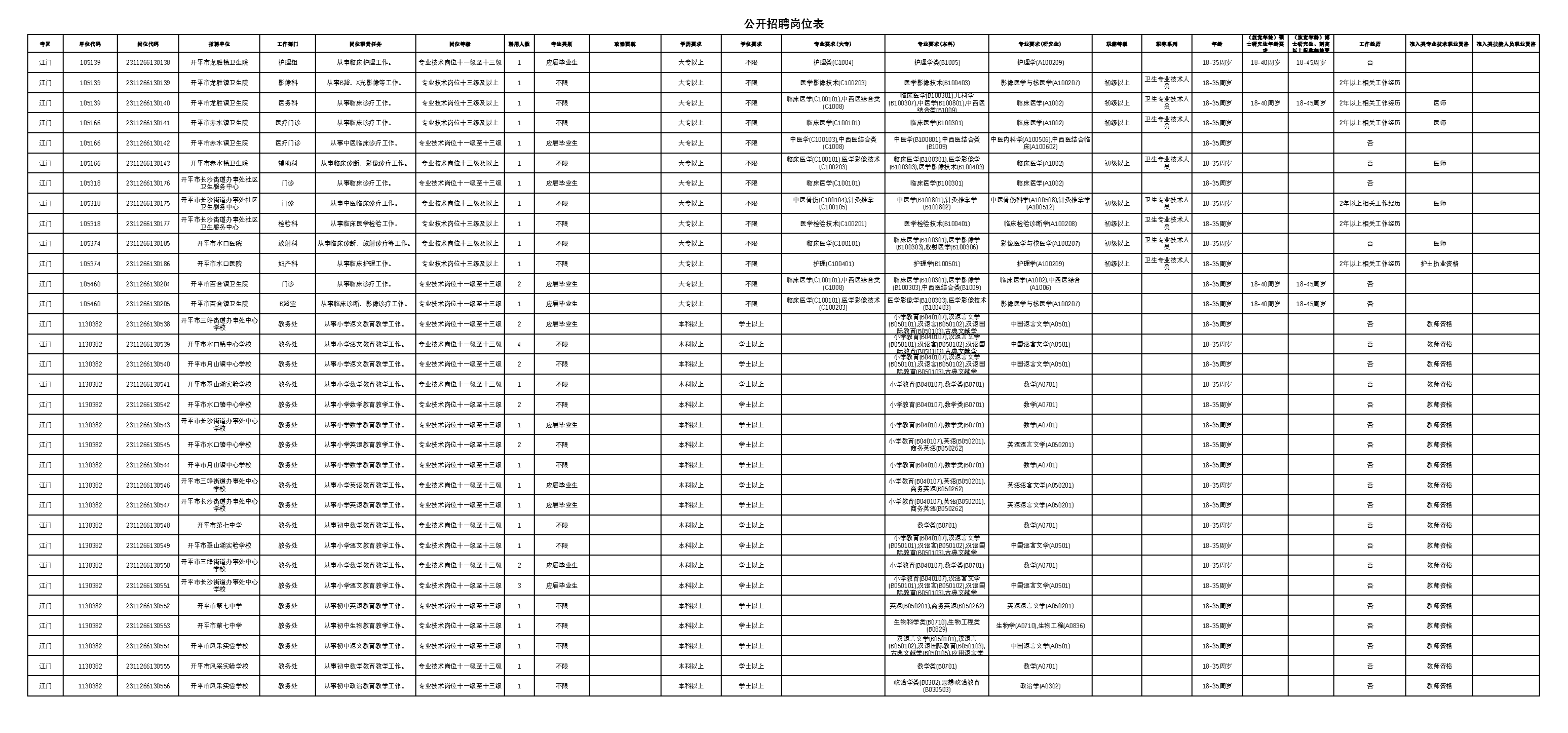 公开招聘岗位表.png