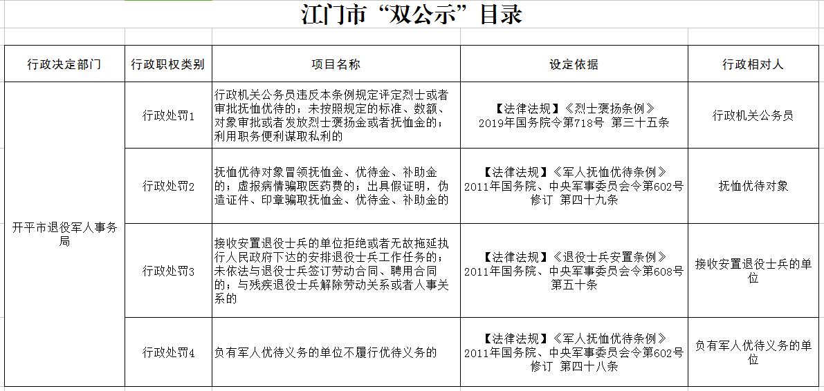 江门市“双公示”目录.png