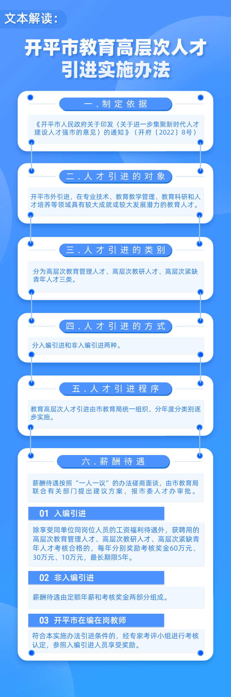 文本解读《海棠直播
教育高层次人才引进实施办法》2.png