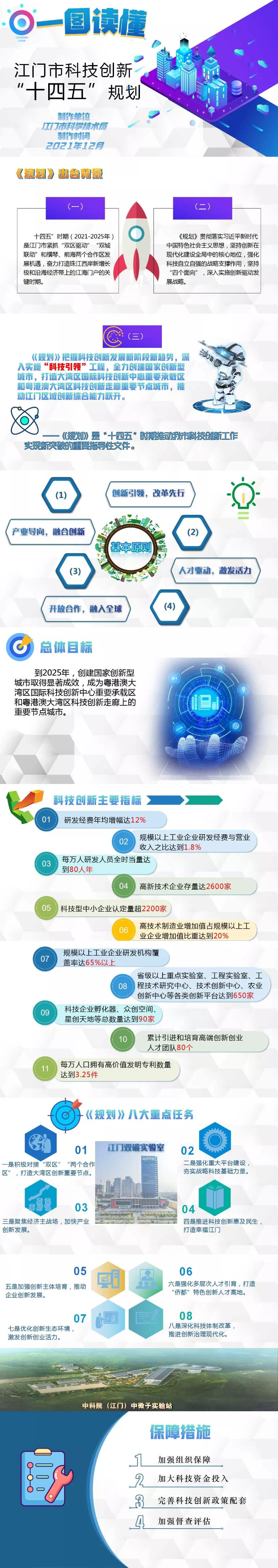 （图文解读）江门市科技创新“十四五”规划.jpg