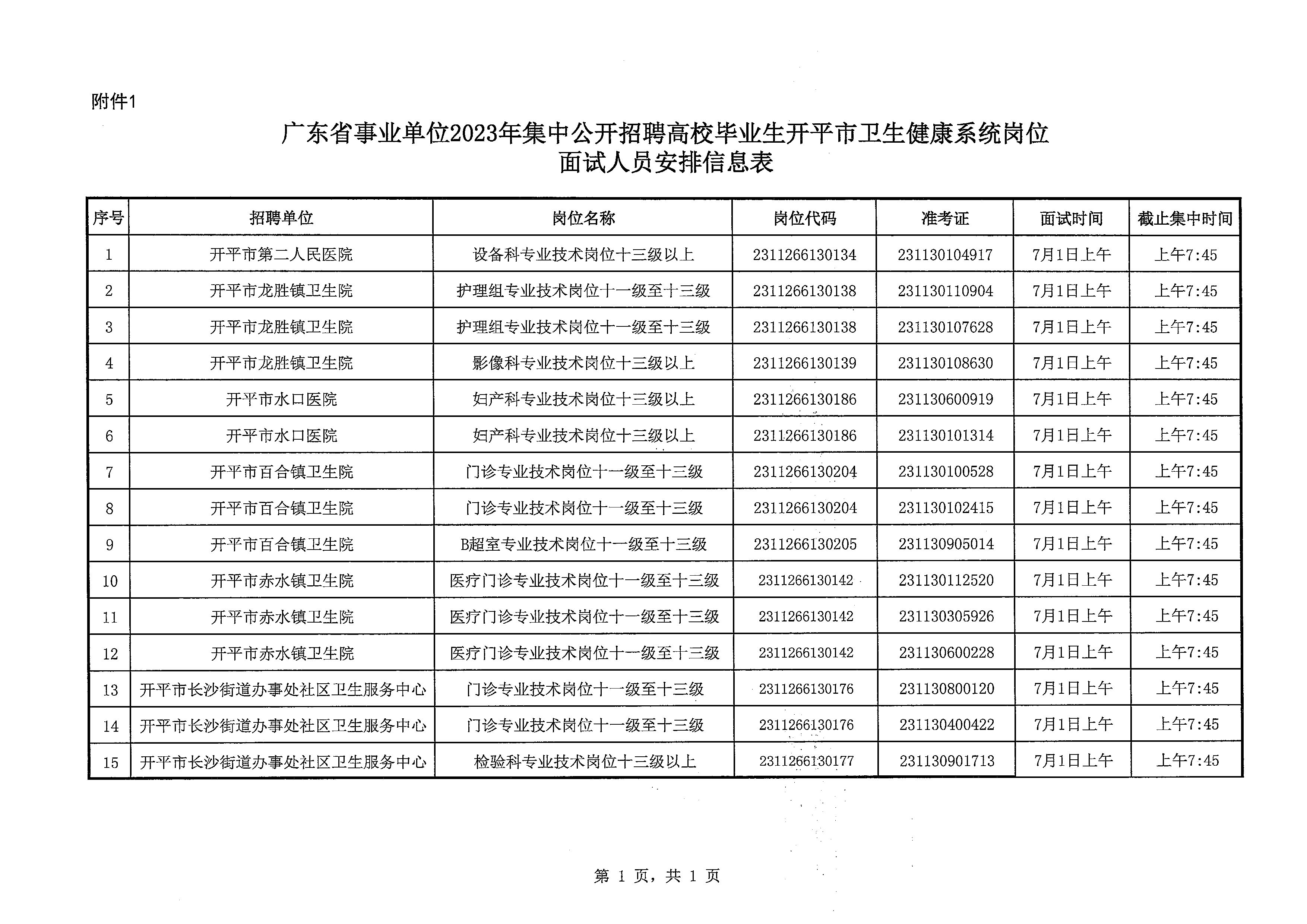 广东省事业单位2023年集中公开招聘高校毕业生海棠直播
卫生健康系统岗位面试安排公告_页面_4.jpg