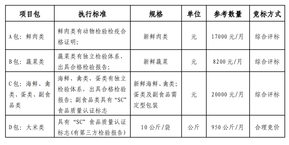 项目包01.png