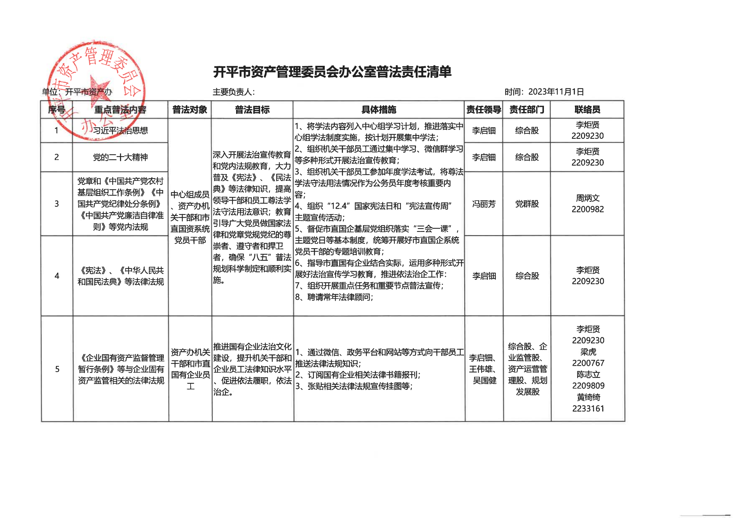 海棠直播
资产管理委员会办公室普法责任清单_00.png