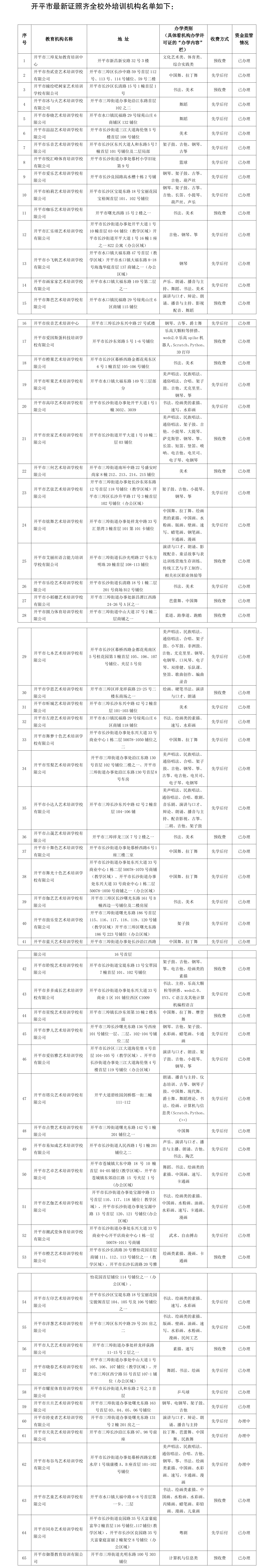 65间！海棠直播
证照齐全校外培训机构名单（数据截至2024年4月23日）(1).png
