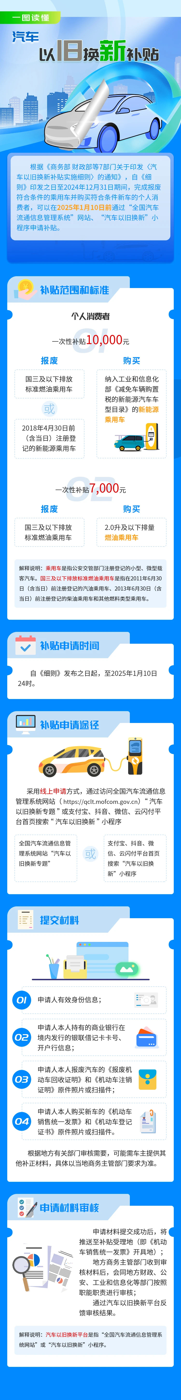 一图读懂  汽车以旧换新补贴.JPG