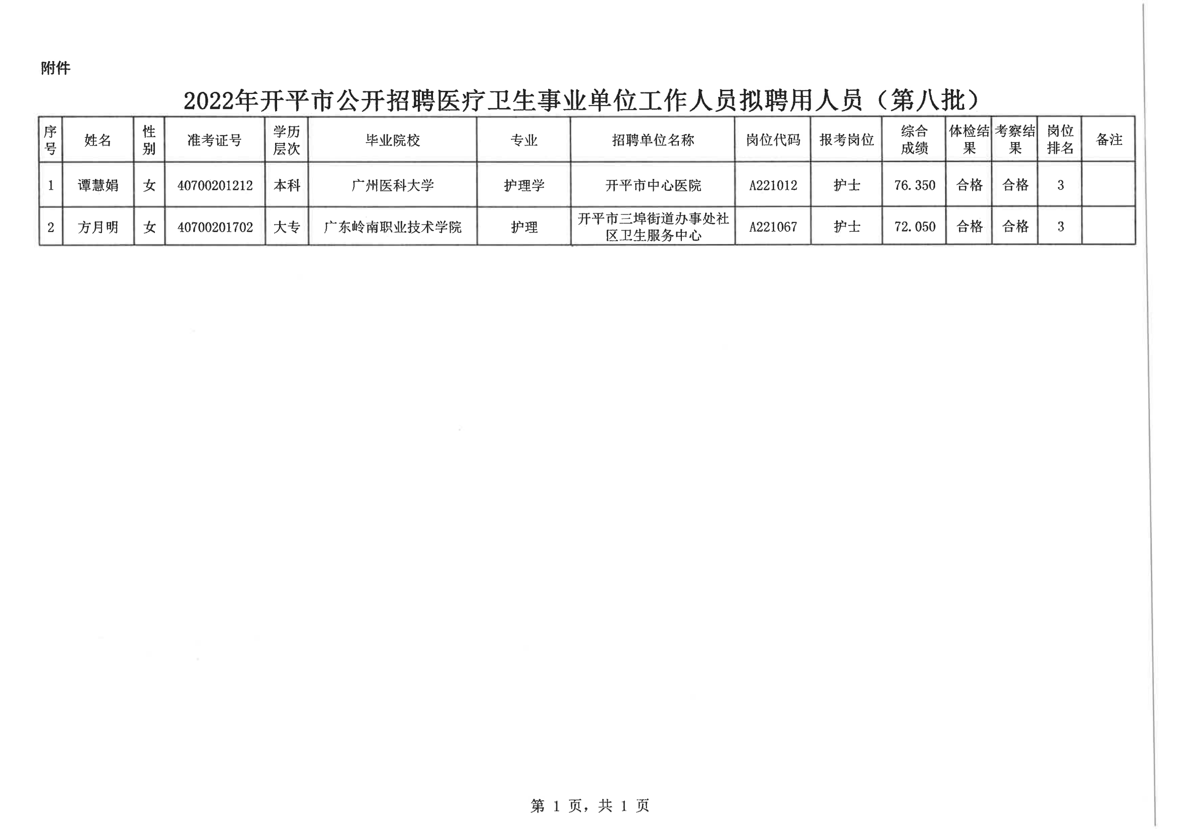 0--海棠直播
人力资源和社会保障局公示报送呈批表（网上公示）20200901_02.png