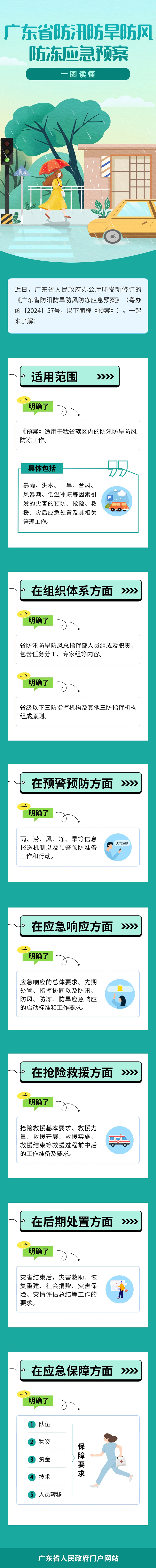 一图读懂 一图读懂.jpg