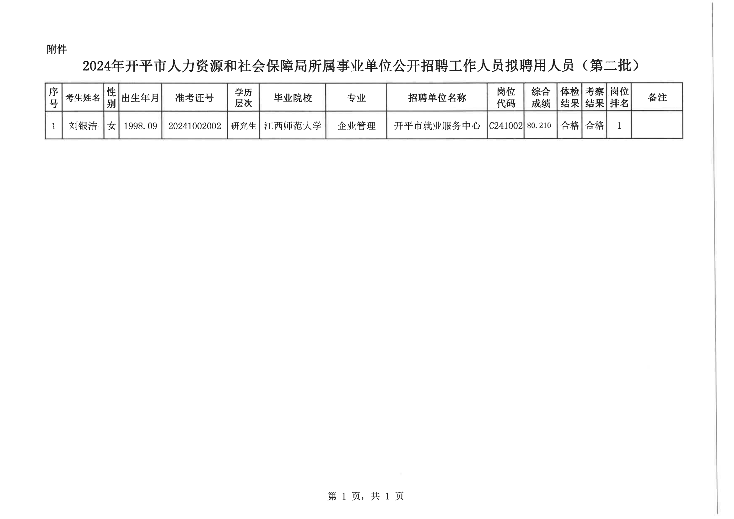 0--海棠直播
人力资源和社会保障局公示报送呈批表（网上公示）20200901_02.png