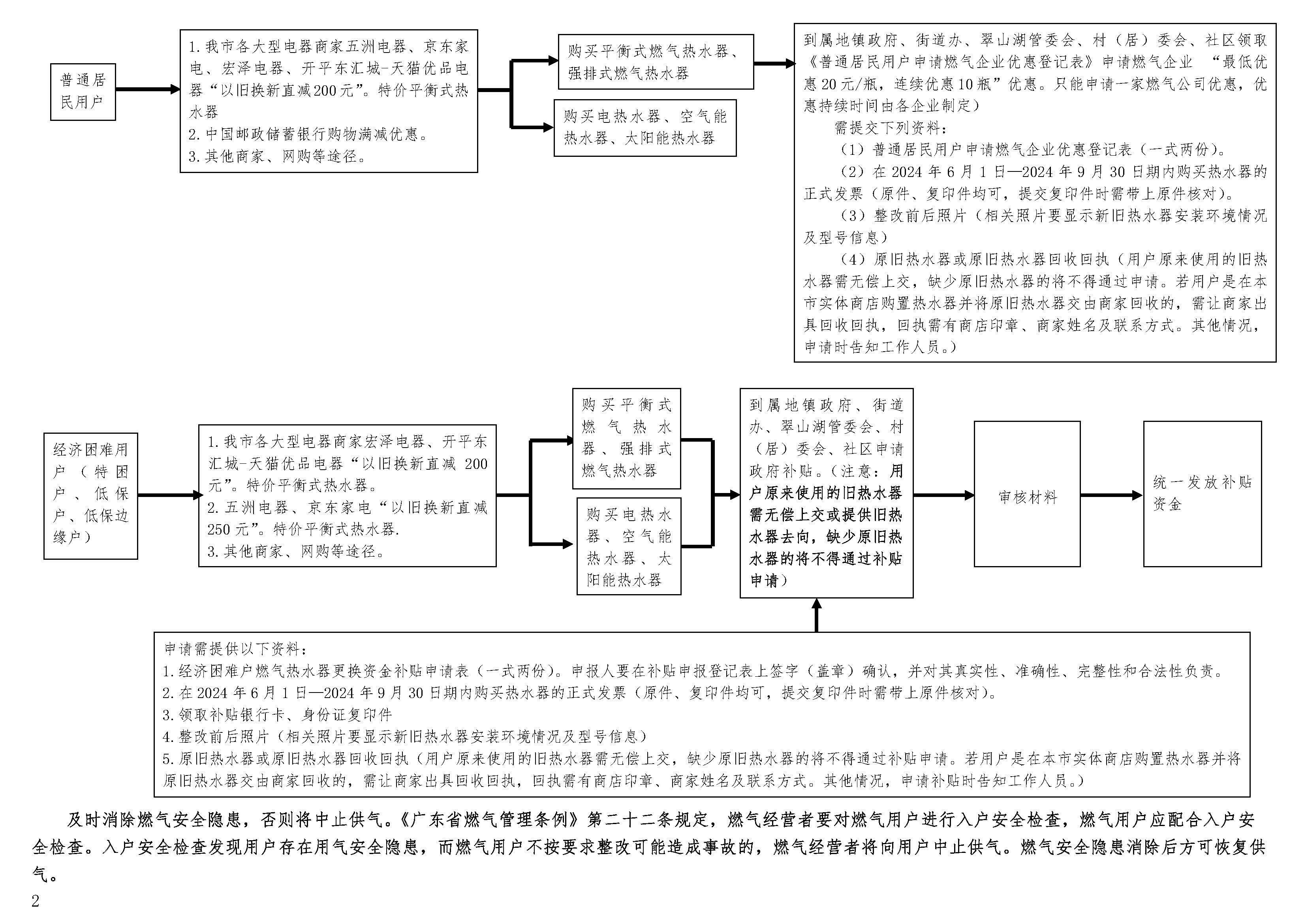 0海棠直播
居民用户直排式热水器更换活动操作指引_页面_2.jpg