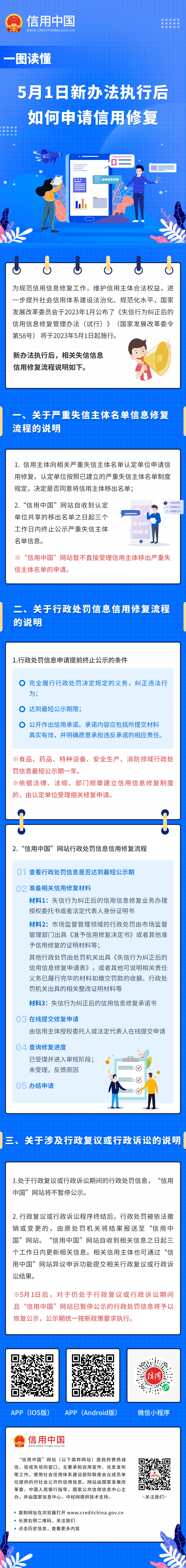 信用中国修复流程2023.5.1.png