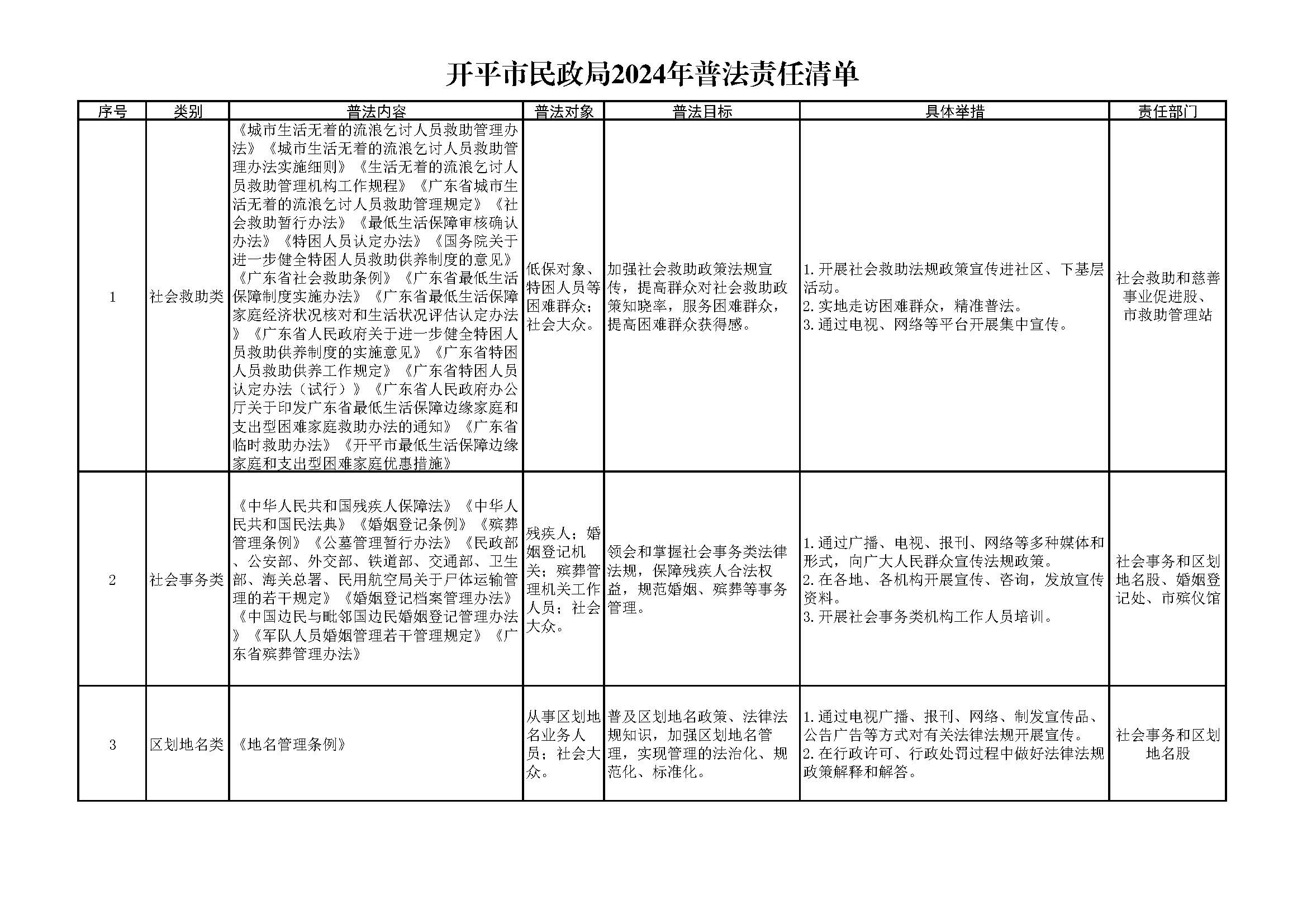 海棠直播
民政局2021-2024年普法责任清单_页面_1.jpg