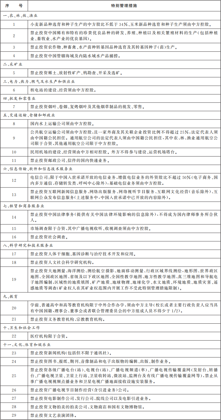 外商投资准入特别管理措施（负面清单）（2024年版）.jpg