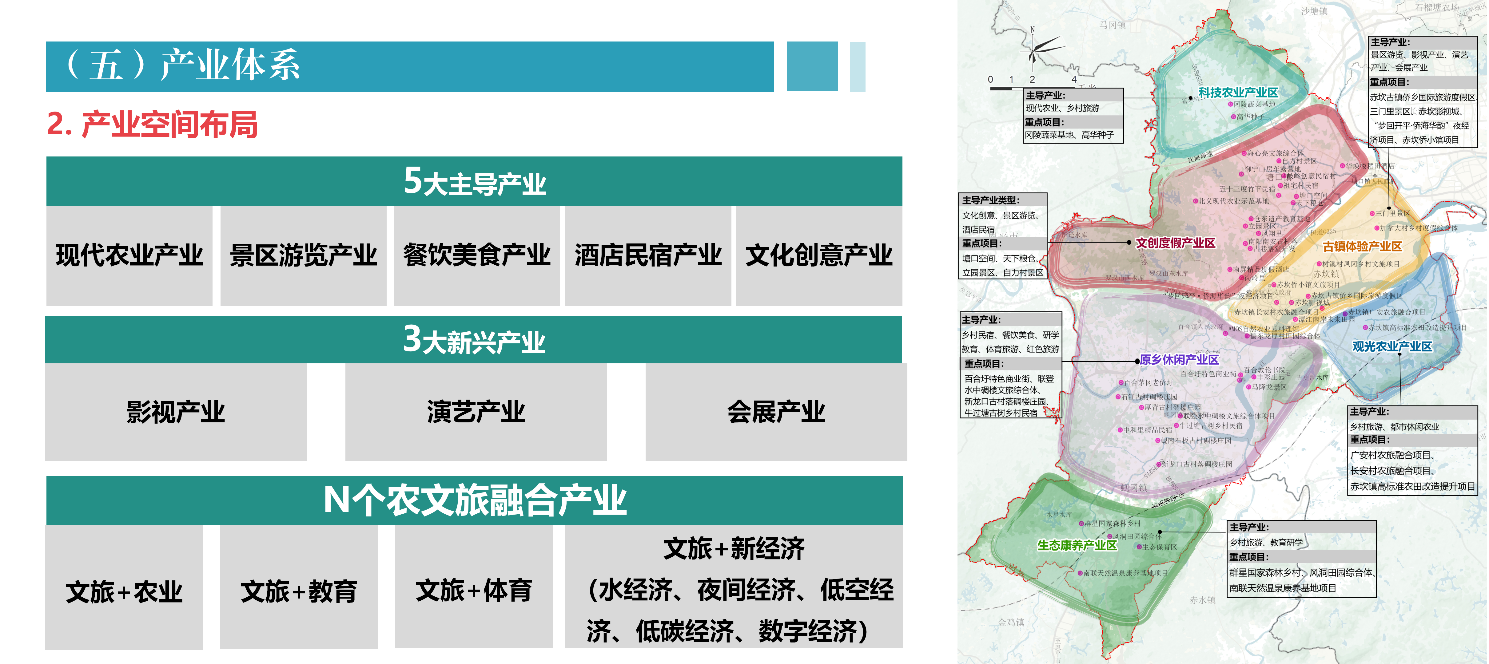 海棠直播
农文旅融合发展产业园规划政策解读0430_07.png