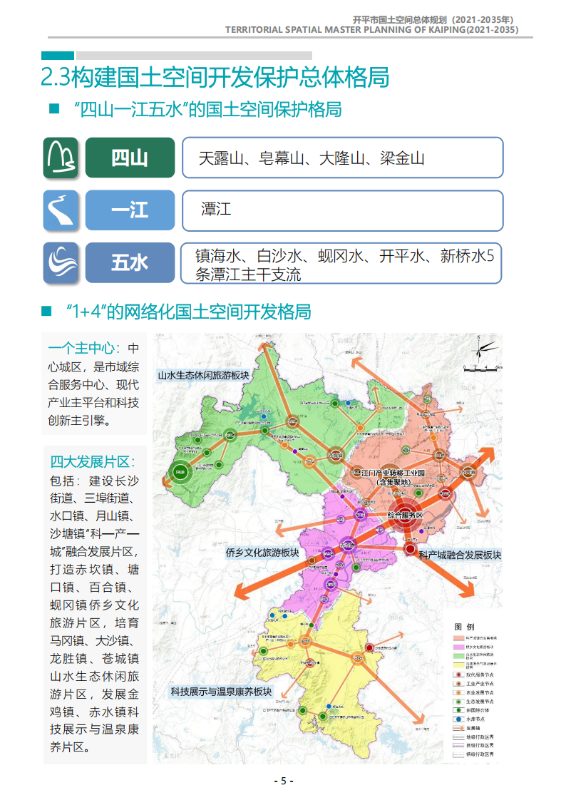 一图读懂：《海棠直播
国土空间总体规划（2021-2035年）》_04.png