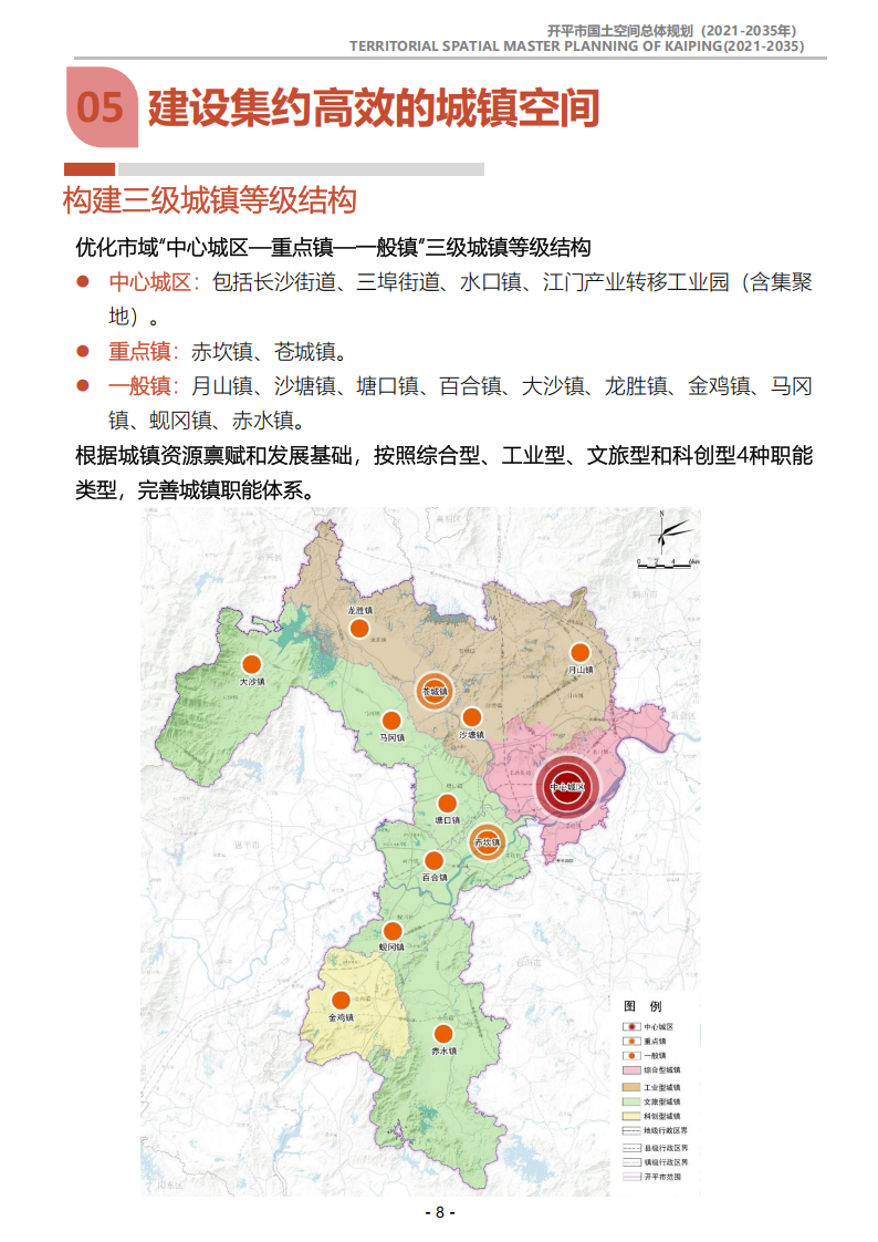 一图读懂：《海棠直播
国土空间总体规划（2021-2035年）》_07.png