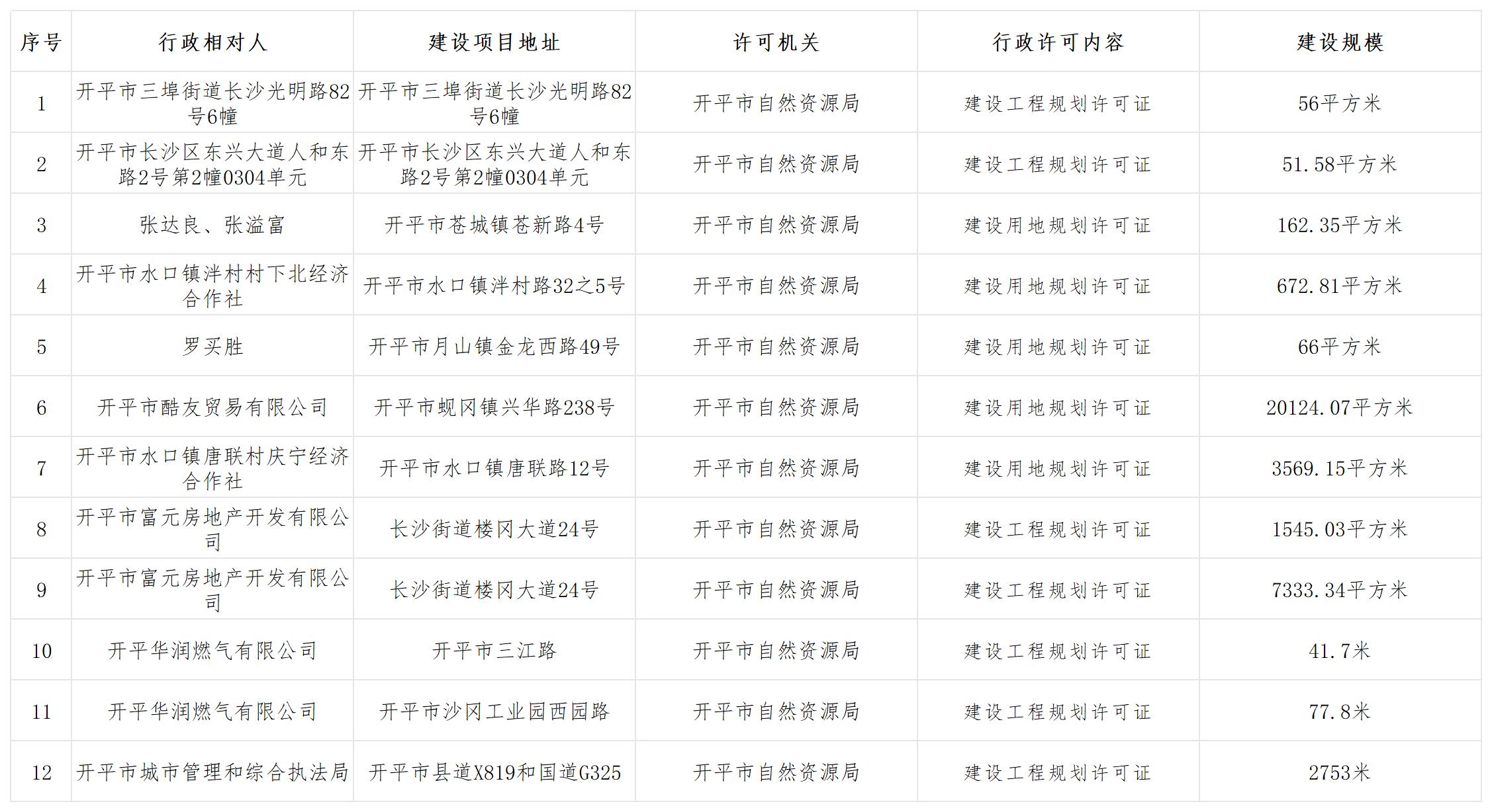 规划行政许可批前公示_Sheet1.jpg