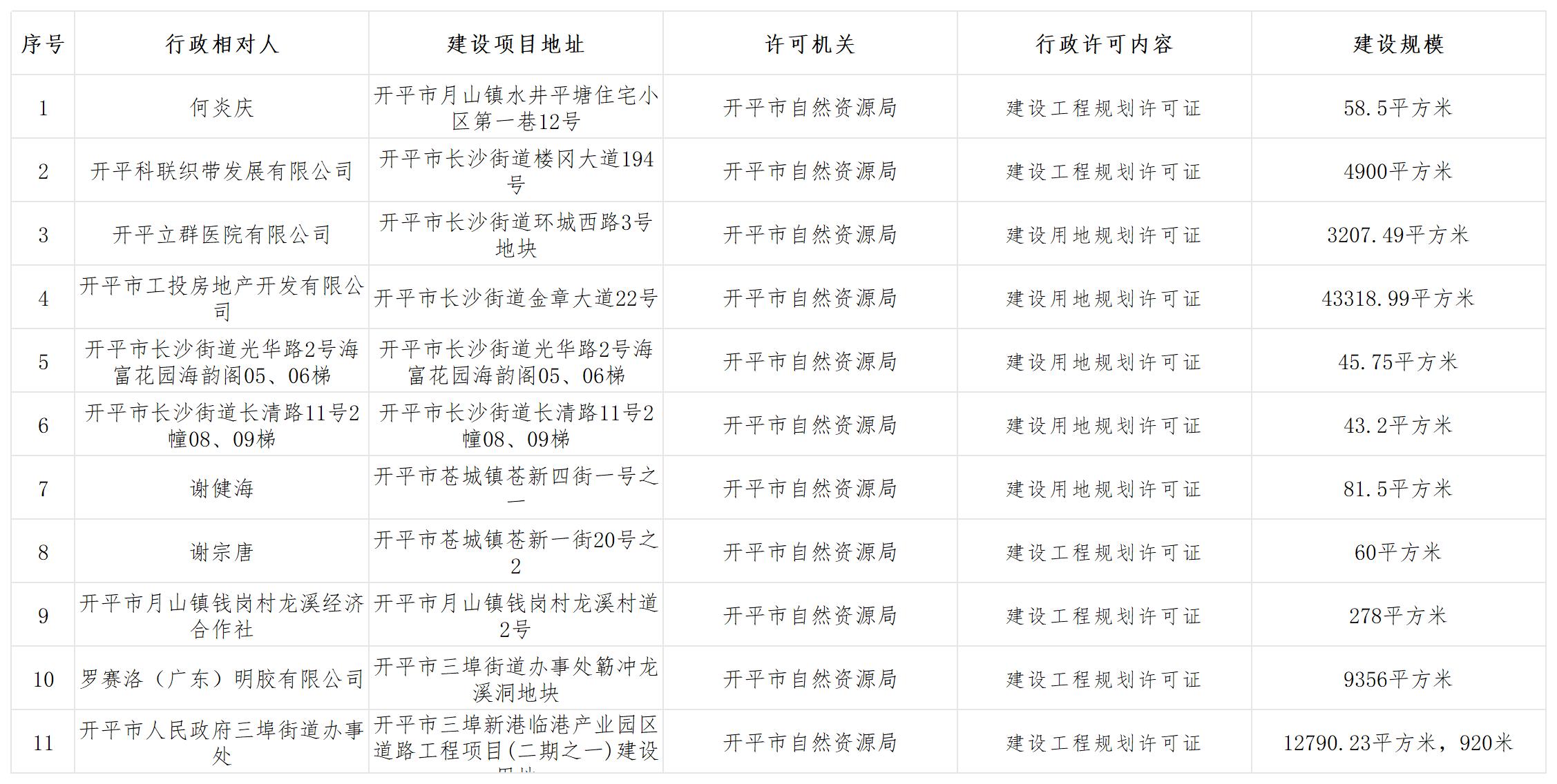 规划行政许可批前公示_Sheet1.jpg
