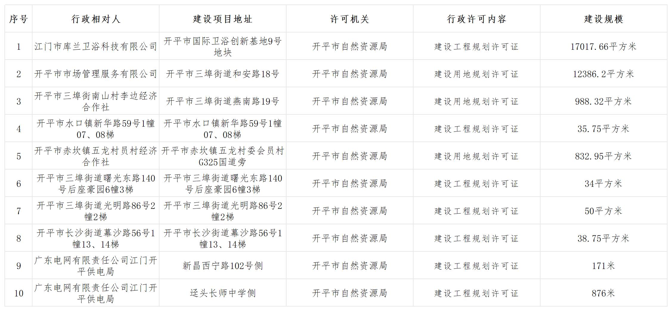 规划行政许可批前公示_Sheet1.jpg