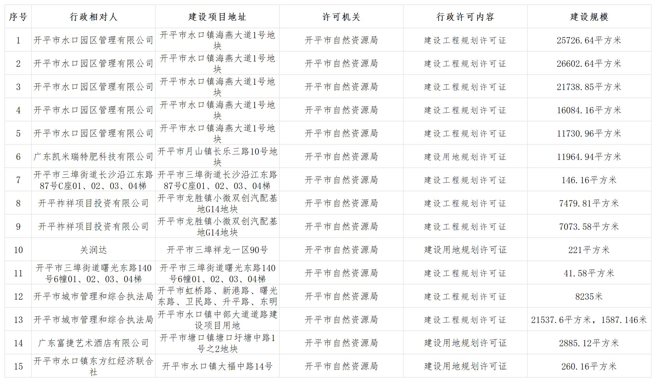 2026年规划行政许可批前公示_Sheet1.jpg