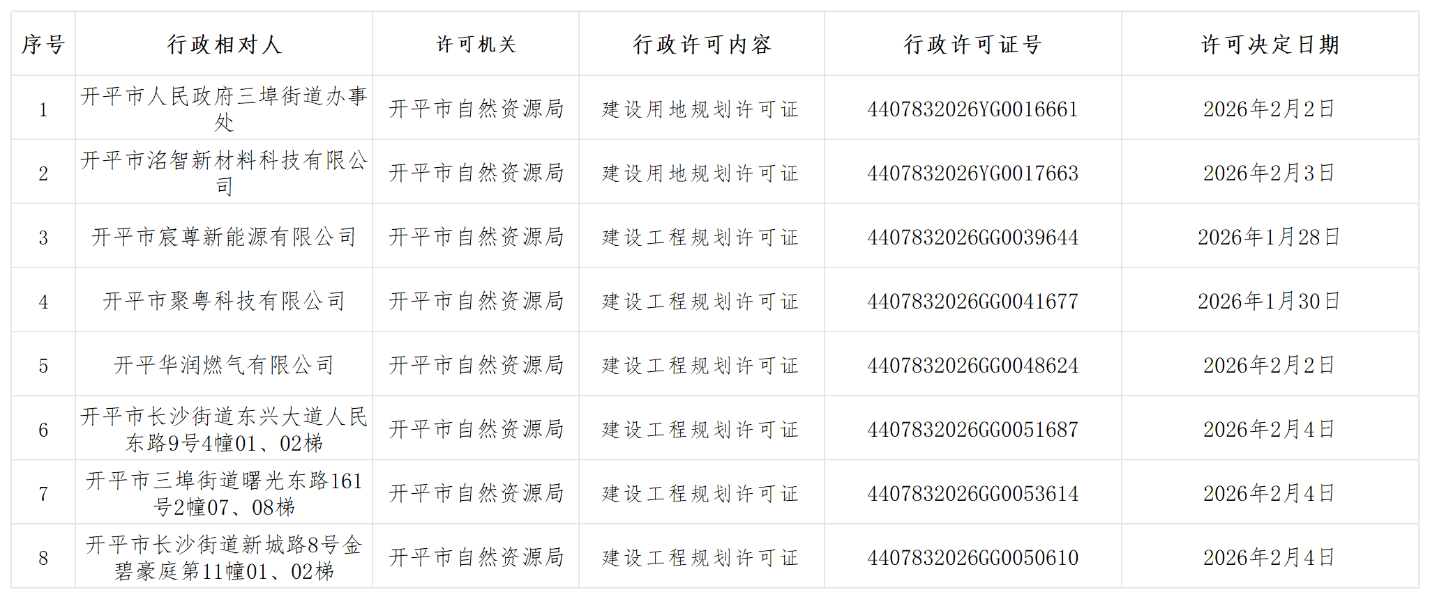 规划行政许可批后公示_Sheet1(1).png